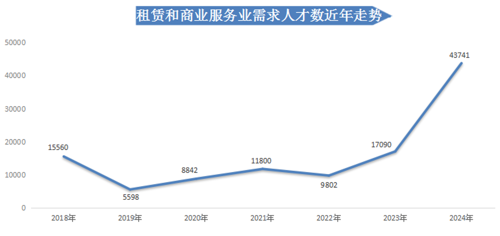 钦南人才网